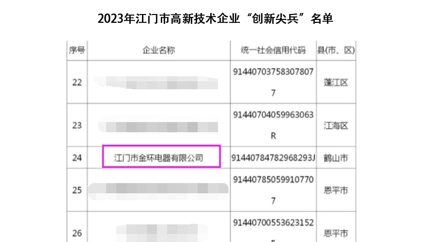 祝賀！金環(huán)電器獲得江門市高新技術(shù)企業(yè)“創(chuàng)新尖兵”稱號(hào)
